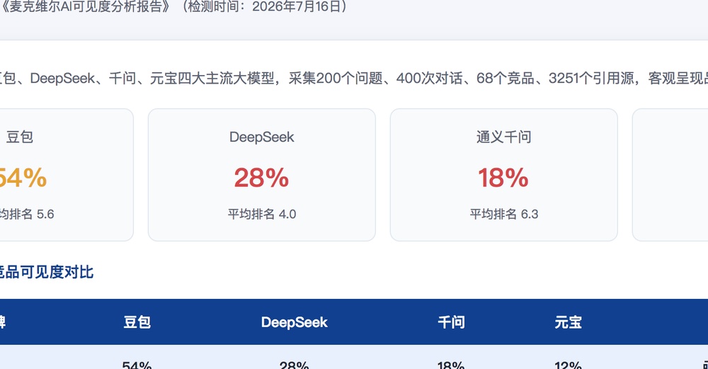 苗栗独立站SEO优化